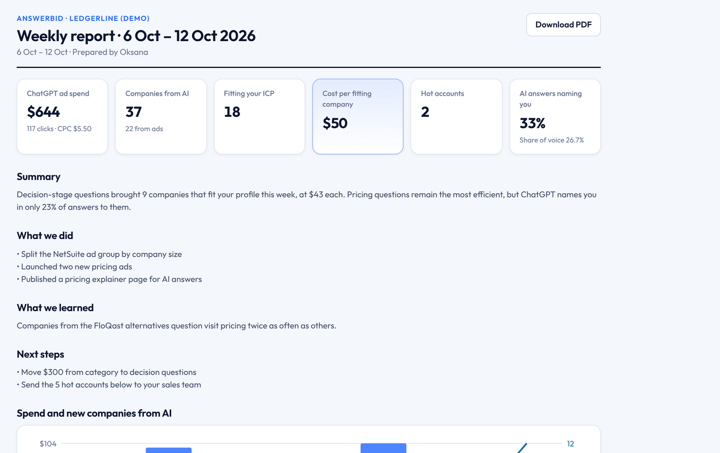 AnswerBid B2B AI ads dashboard, Reports screen, with demo data